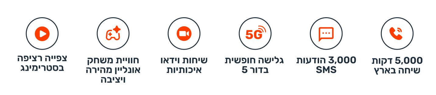icons 5G
